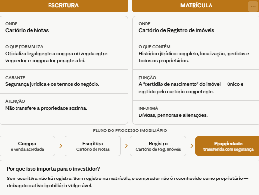 Principais diferenças entre matrícula e escritura de um imóvel.